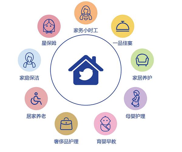 轻喜到家8周年盛典启幕 高品质家政服务，