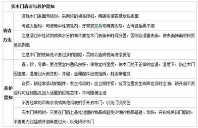 年底大清洁 门窗清洁养护全攻略